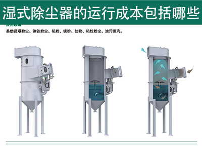 湿式除尘器的运行成本包括哪些？